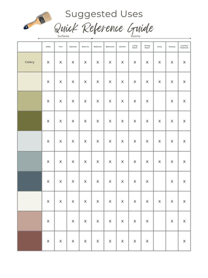 A printed reference chart titled 'Suggested Uses Quick Reference Guide' with a paintbrush icon at the top left and a grid listing color/material options such as Celery, Sage, Olive, Gray, Beige, and Brown, each with columns for surface, fabric, and laundry use.